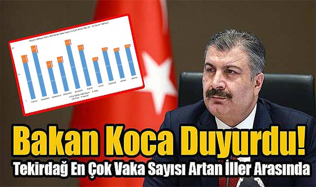 Tekirdağ En Çok Vaka Sayısı Artan İller Arasında